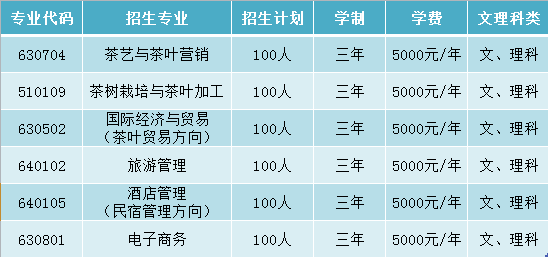 2018年普通高职招生计划（江西省）