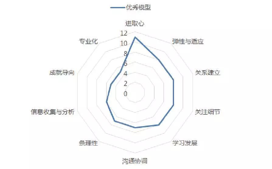 大学生生涯教育，怎么看