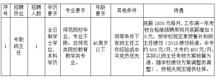 江西婺源茶业职业学院2019年编外专职班主任招聘公告