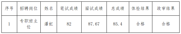 江西婺源茶业职业学院2019年招聘专职班主任拟聘人员名单公示
