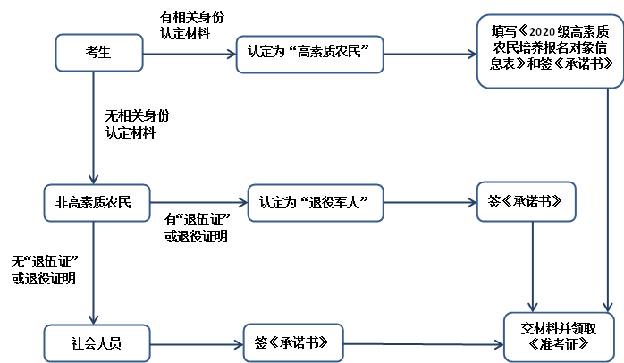 江西茶职院关于2019年高职扩招专项测试补充通知