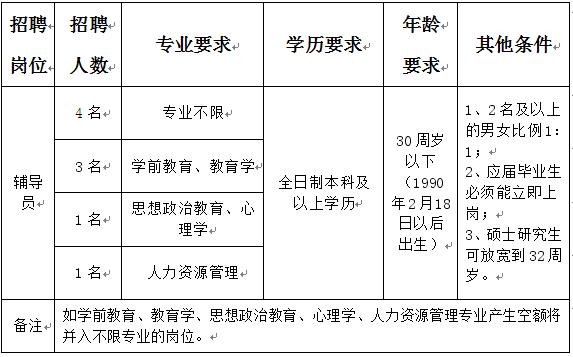江西婺源茶业职业学院2020年编外辅导员招聘公告