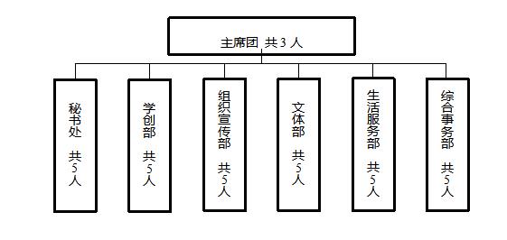 江西婺源茶业职业学院学生会组织改革情况