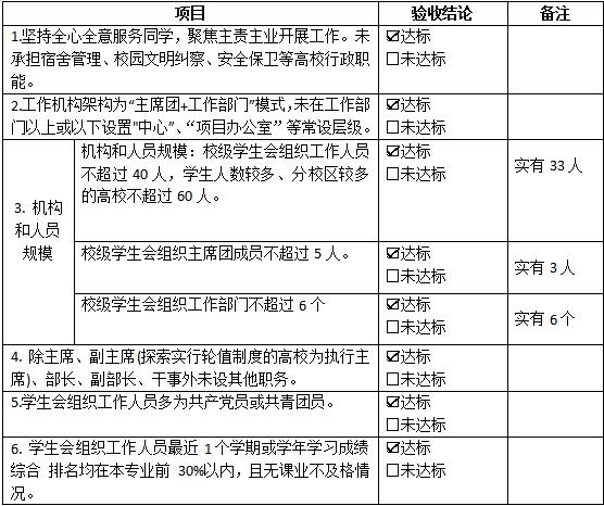 江西婺源茶业职业学院学生会组织改革情况