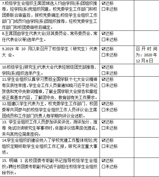 江西婺源茶业职业学院学生会组织改革情况