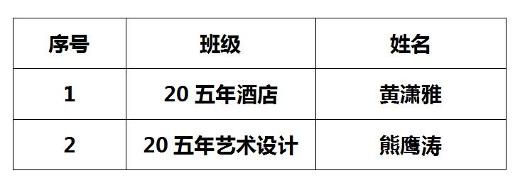 江西婺源茶业职业学院 2020-2021学年中职国家奖学金推荐名单公示