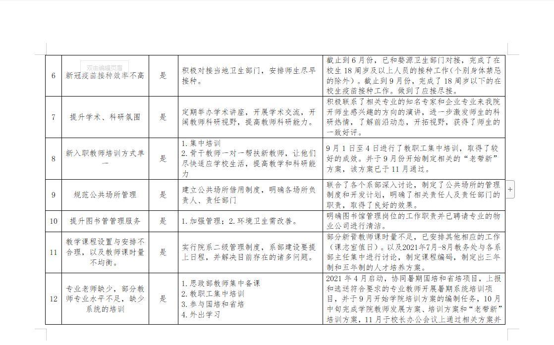 江西婺源茶业职业学院“我为群众办实事”事项落实情况公示