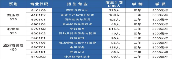江西婺源茶业职业学院高等职业教育质量年度报告 （2021）