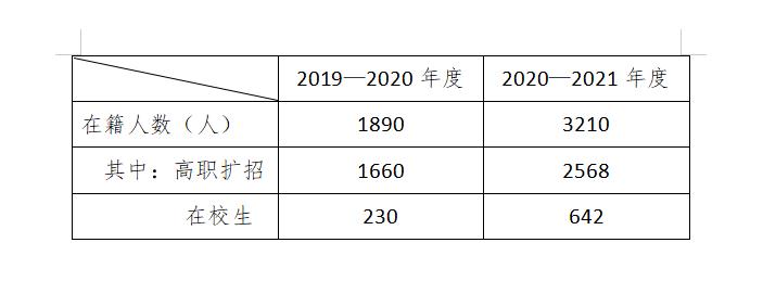 江西婺源茶业职业学院高等职业教育质量年度报告 （2021）
