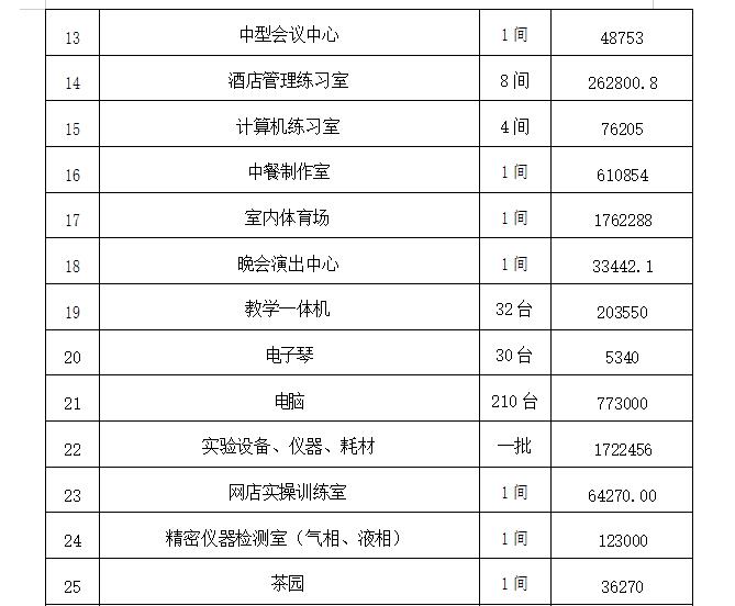 江西婺源茶业职业学院高等职业教育质量年度报告 （2021）