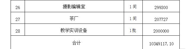 江西婺源茶业职业学院高等职业教育质量年度报告 （2021）
