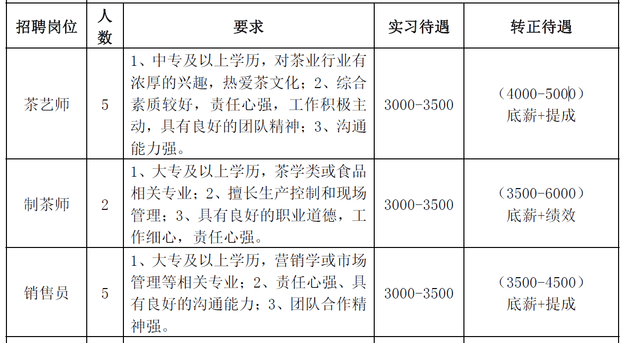 2022届湖北中兴食品有限公司招聘信息