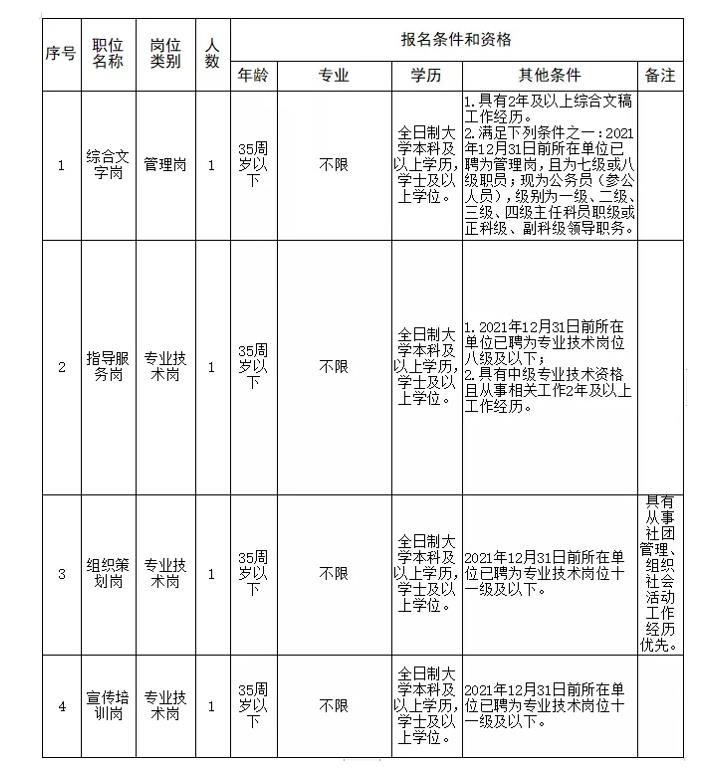 江西省新时代文明实践促进中心（井冈山宣传教育中心）2021年公开选调事业单位工作人员公告