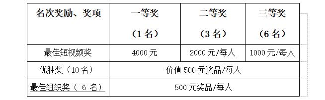 江西婺源茶业职业学院关于举办“小桥网络杯”抖音短视频内容创作大赛的通知