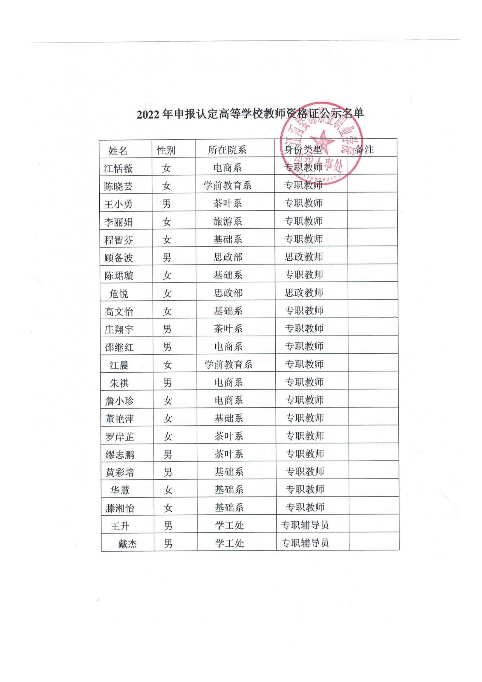 江西婺源茶业职业学院2022年高等学校教师资格证名单公示