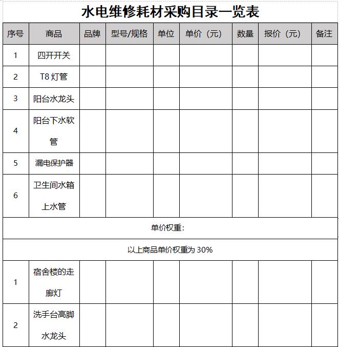 关于公开择优选择江西婺源茶业职业学院水电维修耗材定点采购的公告