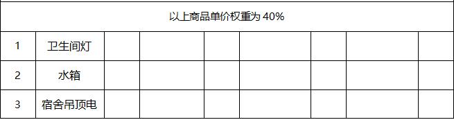关于公开择优选择江西婺源茶业职业学院水电维修耗材定点采购的公告