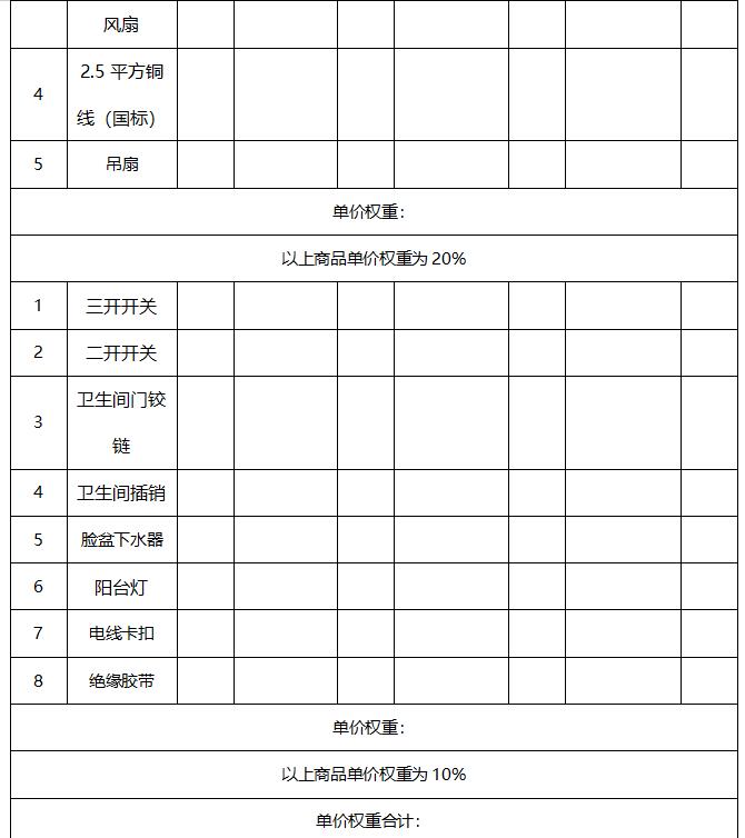 关于公开择优选择江西婺源茶业职业学院水电维修耗材定点采购的公告