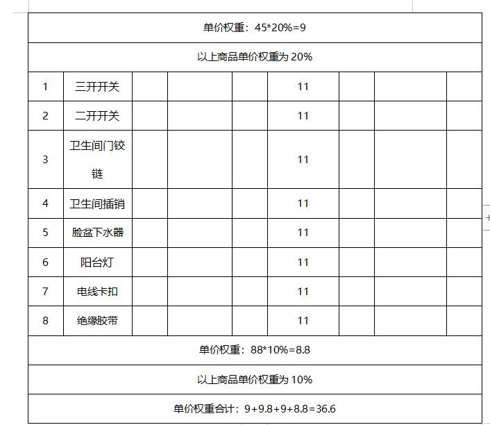 关于公开择优选择江西婺源茶业职业学院水电维修耗材定点采购的公告