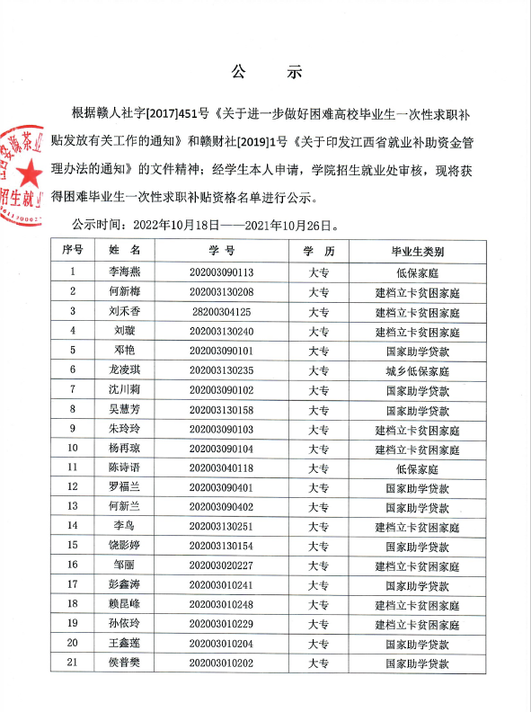 2023届一次性求职补贴公示