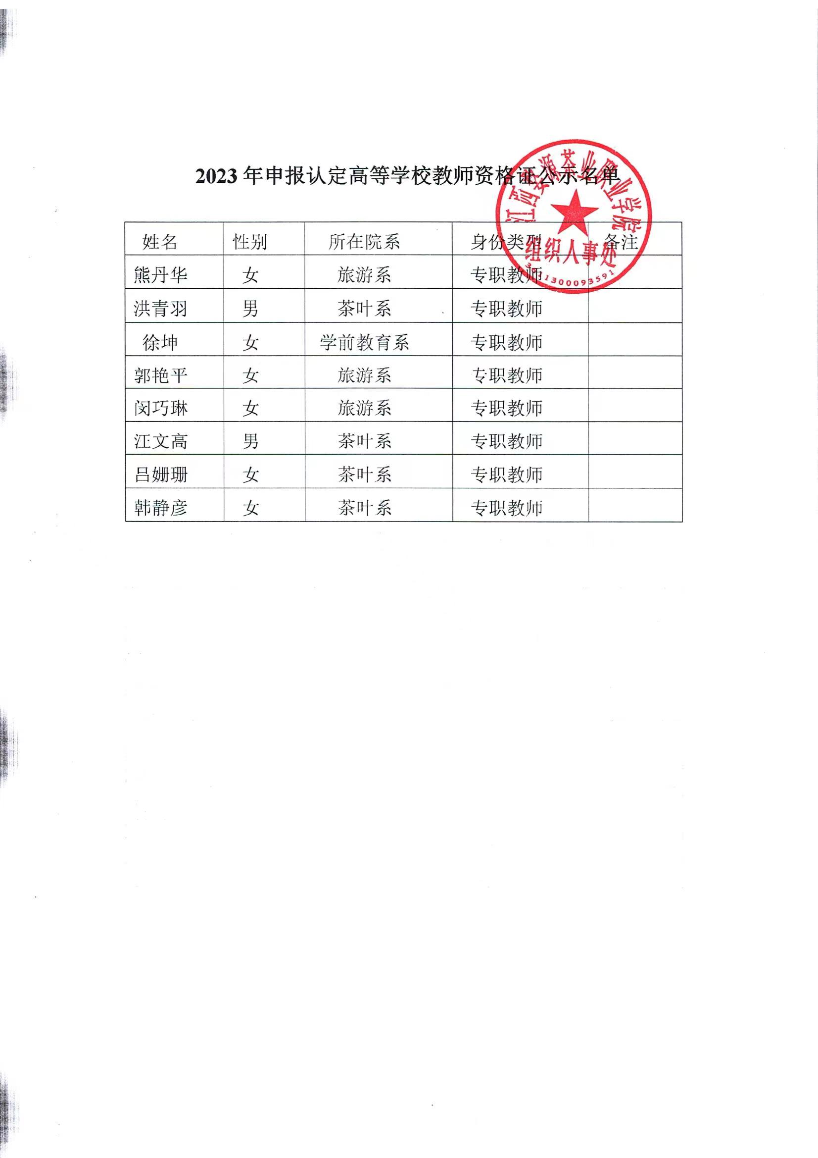 江西婺源茶业职业学院2023年高等学校教师资格证名单公示